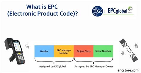 epc tag rfid|what is epc data.